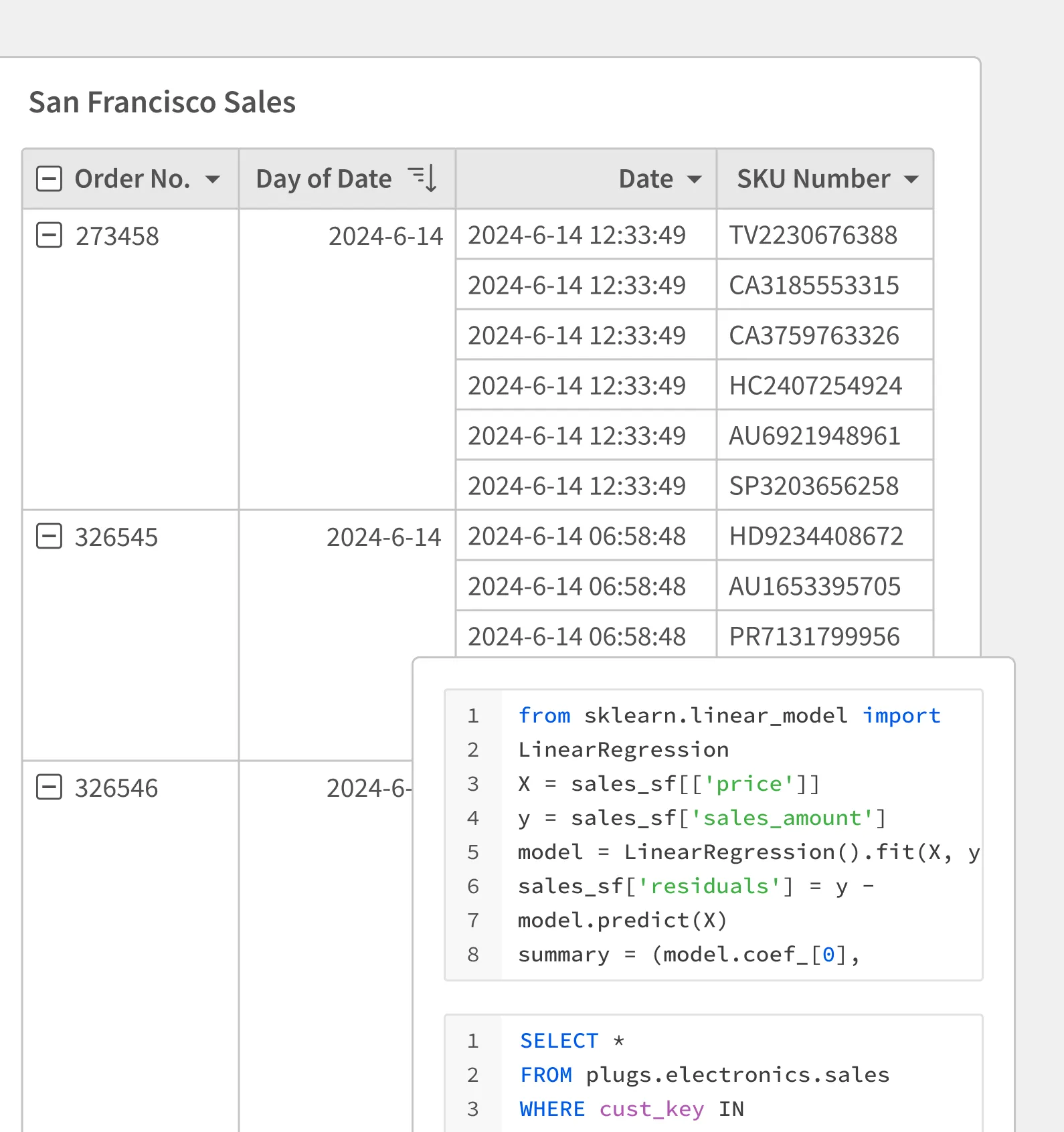 A table of San Francisco sales data.