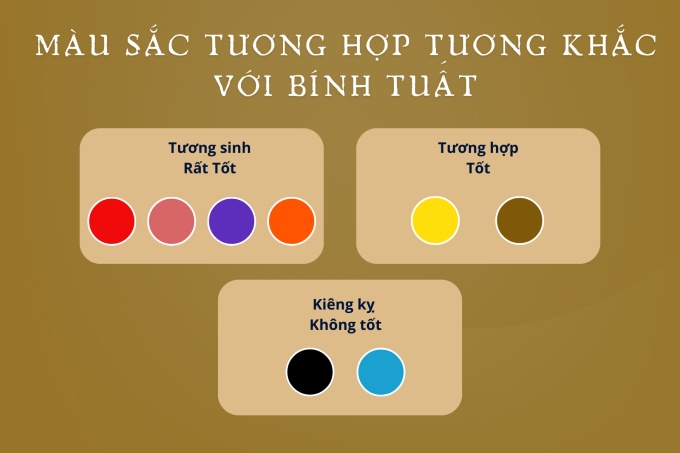 Con số may mắn cho tuổi Bính Tuất 2006