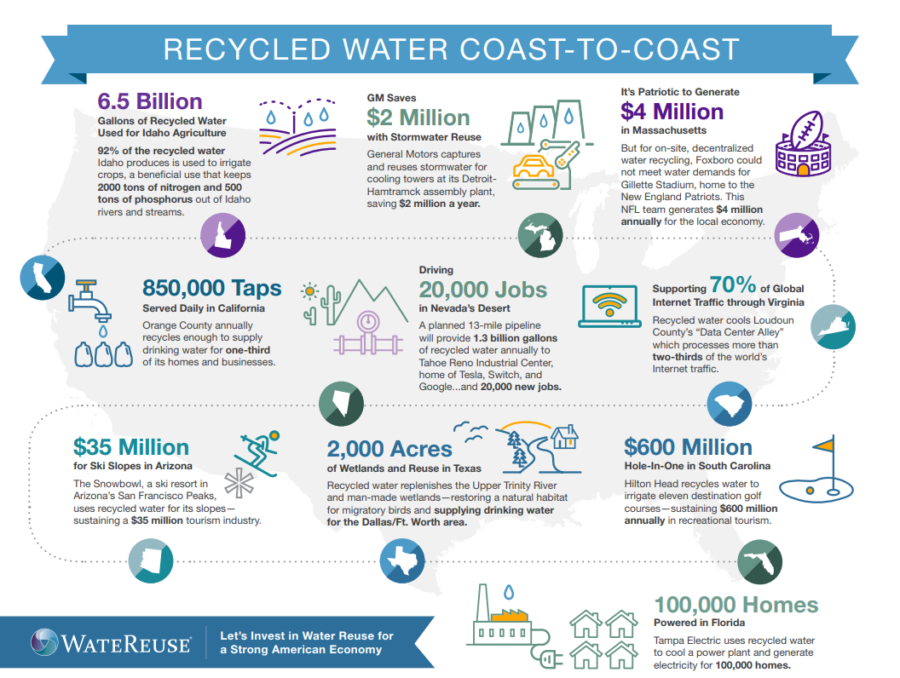 How Water Reuse Reduces Your Water Footprint - MECO