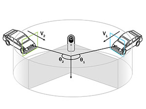 HindSight Sensing Diagram