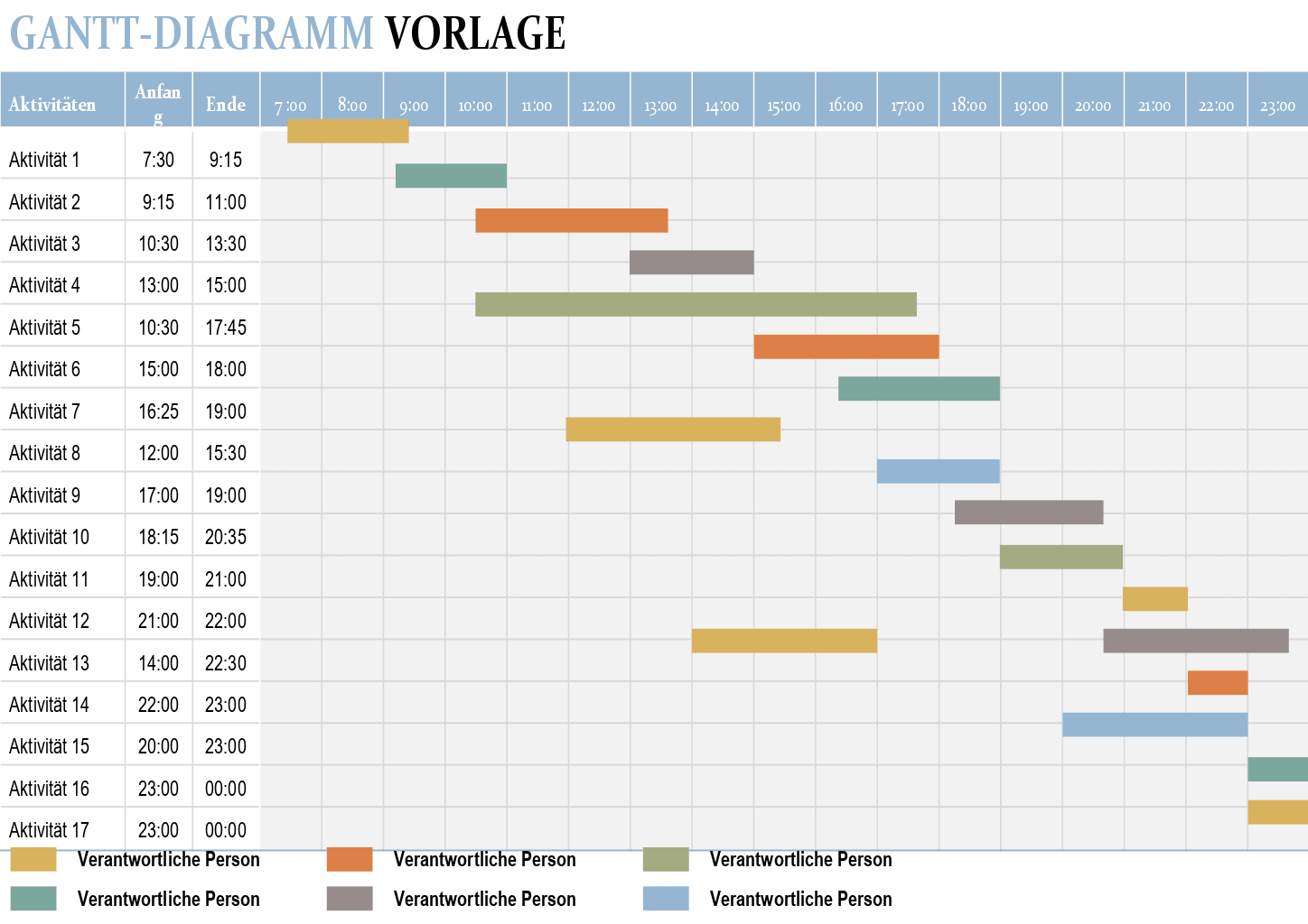 Gantt-Diagramm