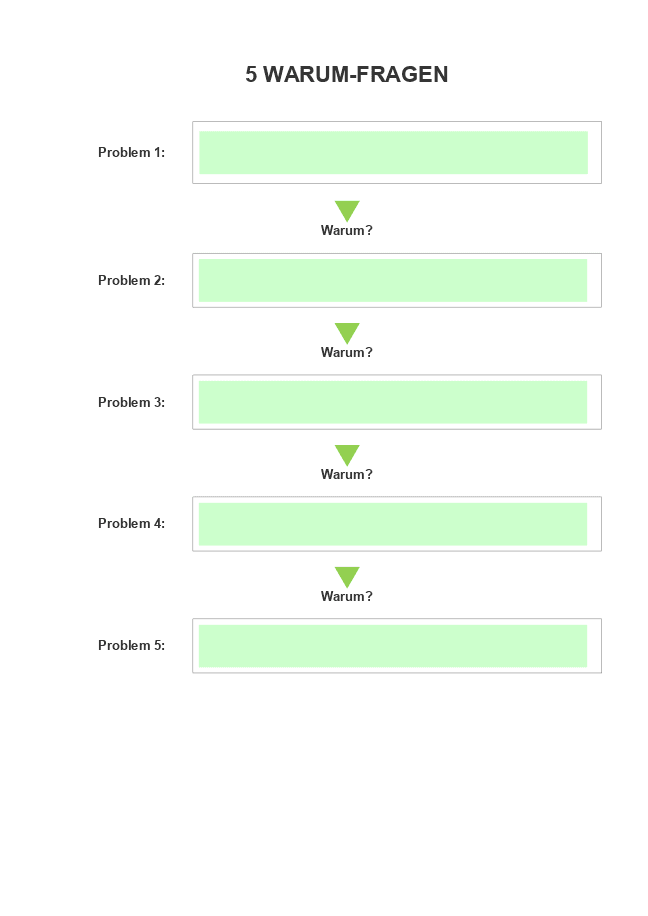 5 Warum-Fragen