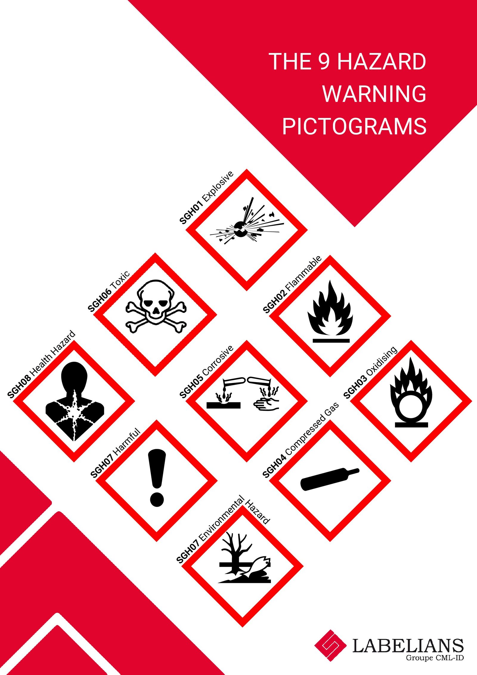 Ghs Pictograms And Hazards Learn Them Recognize Them Need Them Poster ...