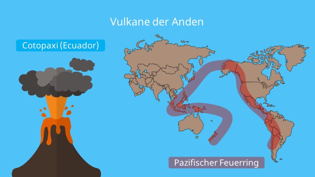 Cotopaxi, entstehung Anden, Faltengebirge, Vulkane Südamerika, anden gebirge, anden berge