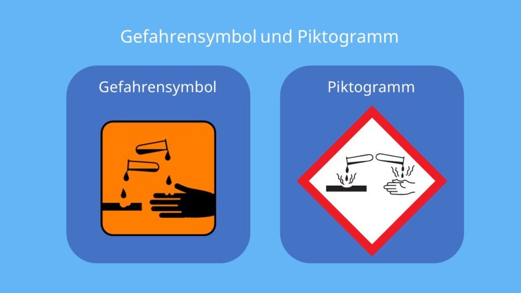 GHS Piktogramm ätzend