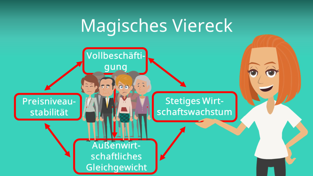 Zum Video: Magisches Viereck