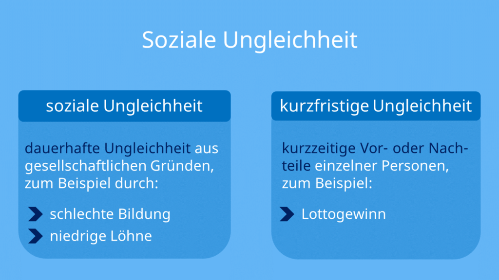 Soziale Ungleichheit, soziale ungleichheit definition, soziale ungerechtigkeit, definition soziale ungleichheit, was ist soziale ungleichheit, soziale ungleichheit beispiele, soziale ungerechtigkeit beispiele, soziale ungleichheiten, soziale unterschiede, soziale ungleichheit in deutschland, soziale gleichheit, soziale benachteiligung, soziale ungleichheit deutschland, soziale ungleichheit beispiele alltag, ungleichheit deutschland