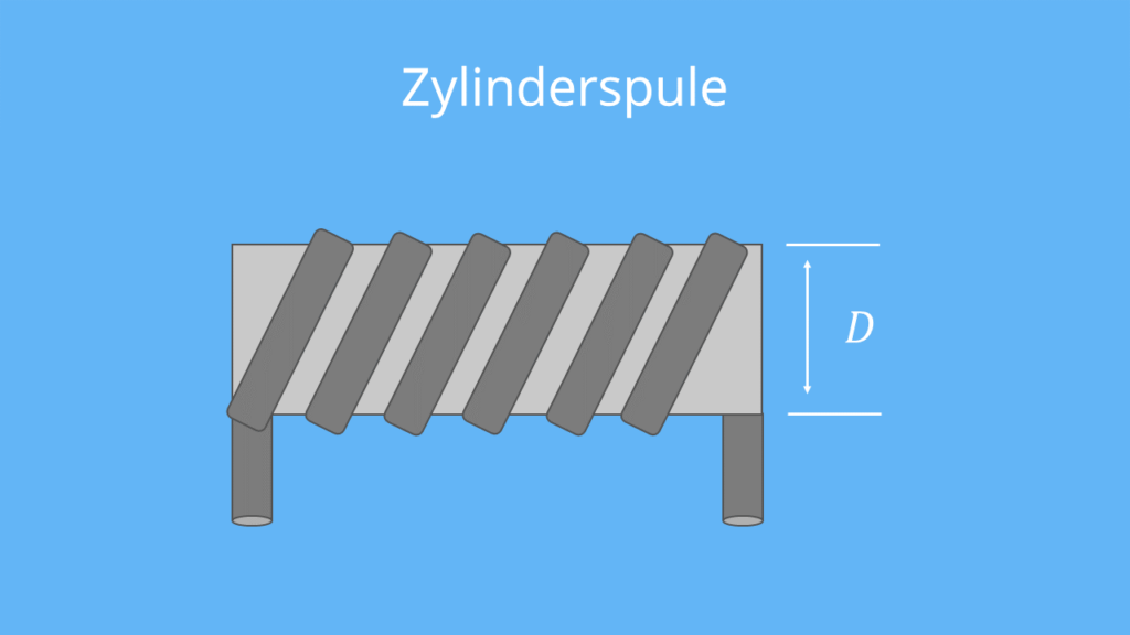 induktivität, induktivität spule, zylinderspule