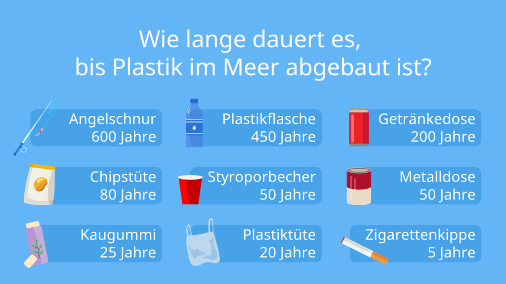 meeresverschmutzung, verschmutzung der meere, verschmutzung der weltmeere, meer verschmutzung, umweltverschmutzung meer, verschmutztes meer, umweltverschmutzung im meer, meeresverschmutzung referat