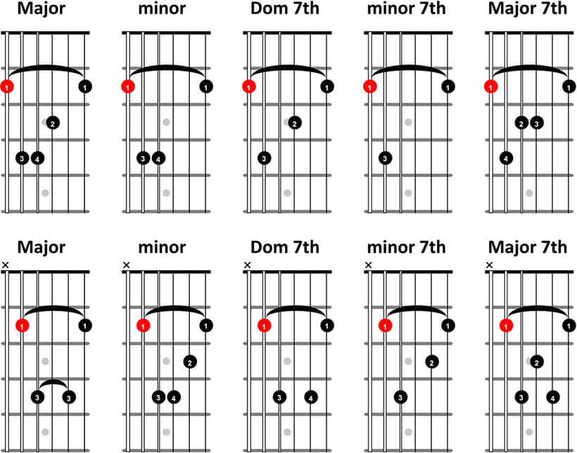 Movable Guitar Bar Chords Chart | Sexiz Pix