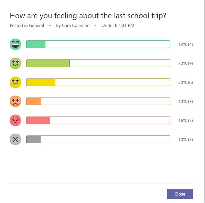 bar graph of how many peers responded with each emoji 