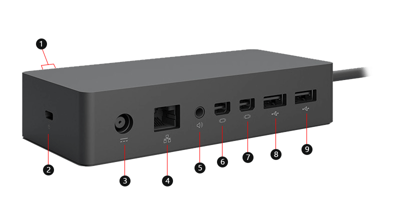 Shows the Surface Dock, with numbered ports and features.