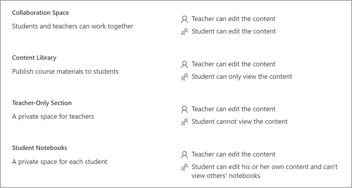 Screenshot of class notebook section permissions when creating a Class Notebook in OneNote.