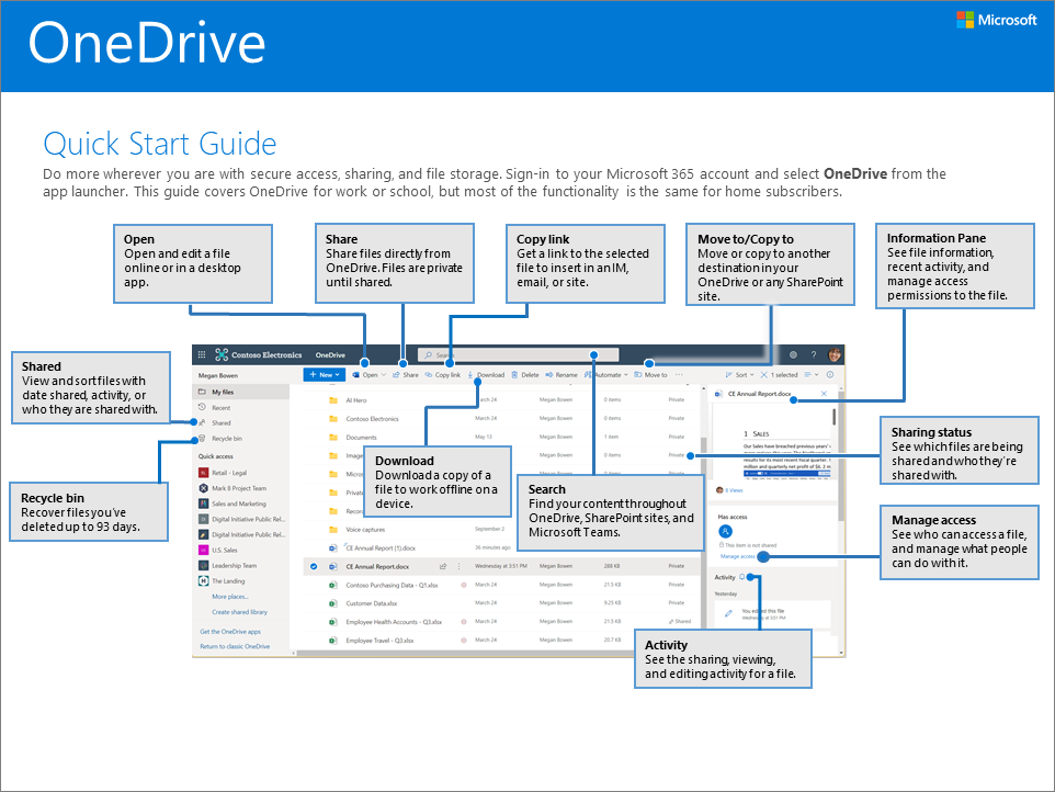 OneDrive'i lühijuhend