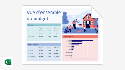 Modèles pour gérer les finances de l’entreprise