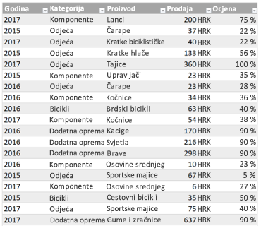 Ogledna tablica programa Excel