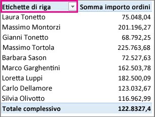 Filtro per etichetta di riga