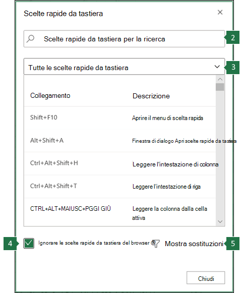 Finestra di dialogo per Sostituisci le scorciatoie del browser in Excel per il web.