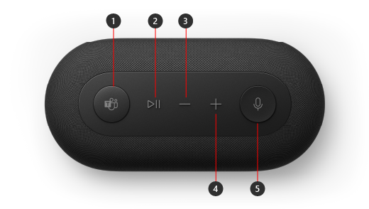 Mostra Microsoft Audio Dock dall'alto con cinque pulsanti, da sinistra a destra: pulsante Microsoft Teams, pulsante Riproduci/sospendi musica o risposta/termina chiamata, pulsante di riduzione volume, pulsante di aumento volume, pulsante disattiva audio