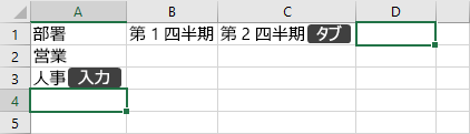 セルにデータを入力する