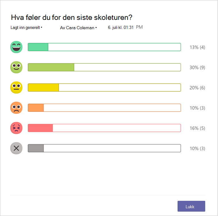 stolpediagram over hvor mange jevnaldrende som svarte med hver emoji