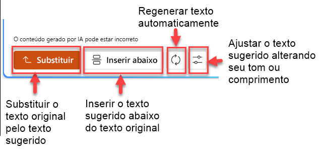 Captura de tela do painel de texto sugerido com quatro botões de: substituir, inserir abaixo, regenerar e ajustar.