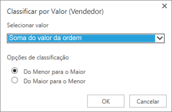 Caixa Classificar por valor
