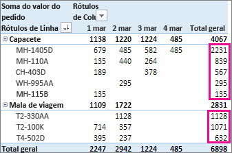 Classificar do maior para menor em valores da coluna Total Geral