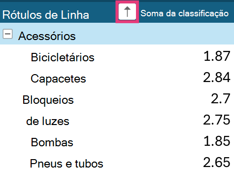 Seta de classificação de tabela dinâmica em rótulos de linha