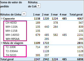 Classificação padrão em Rótulos de Linha