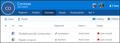 Kliknite »Datoteke« v skupini Office 365, da se prikaže seznam datotek in map, ki so shranjene v vaši skupini