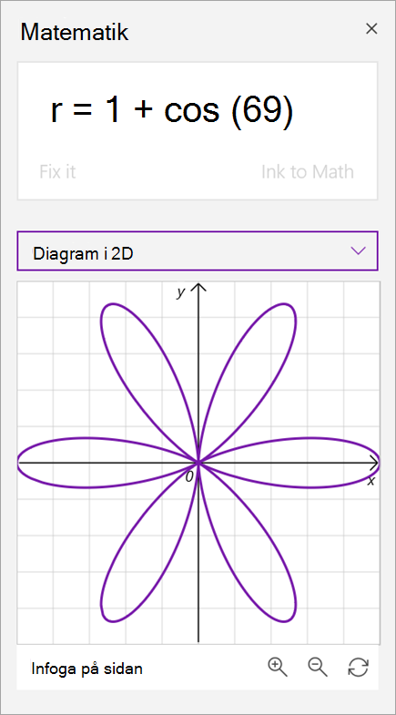 Diagramexempel på polära koordinater