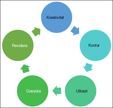 Exempel på ett diagram som du kan göra