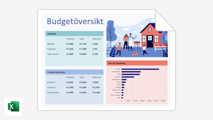 Mallar för att hantera företagsekonomi