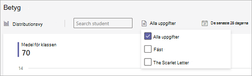 Skärmbild av vyn betygsaktivitetsdata i insikter. Nedrullningsbara menyer innehåller elevsökningsrutan (skriv ett namn eller klicka för att visa deltagarlistan) och tidsram