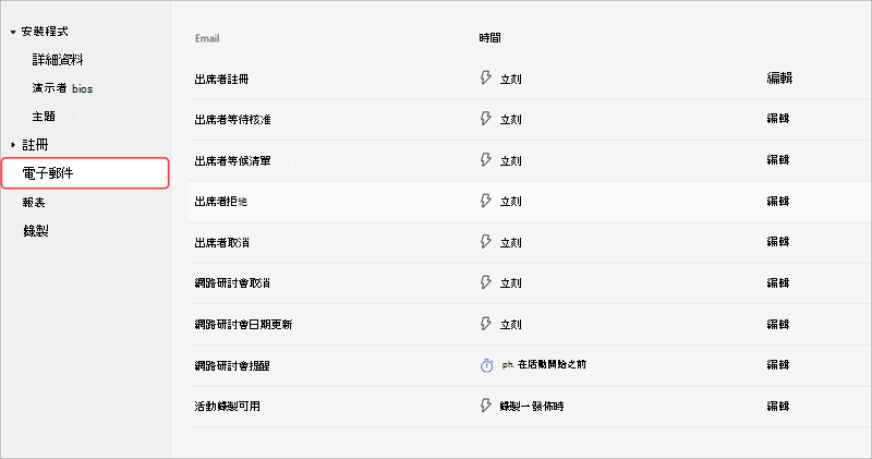 網路研討會設定選項中的 [通訊] 索引標籤螢幕快照，顯示網路研討會電子郵件