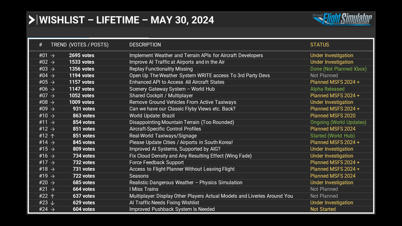 Wishlist - Lifetime - May 30, 2024