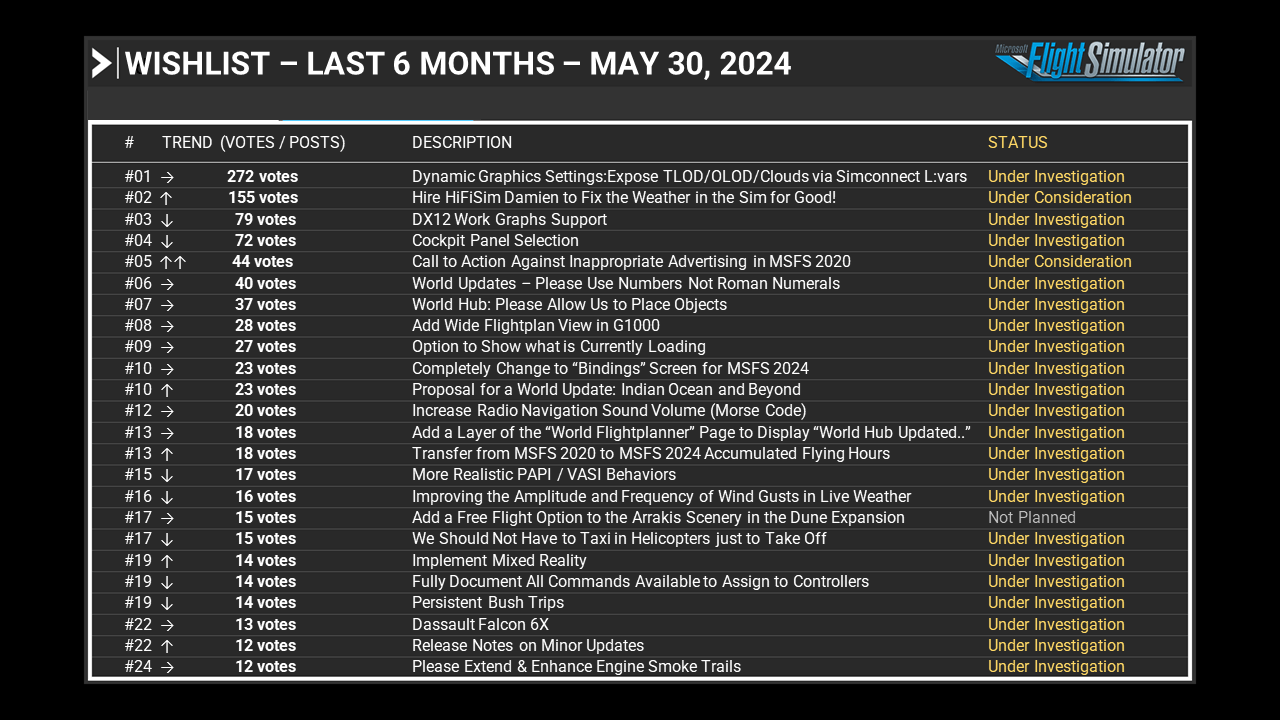 Wishlist - Last 6 Months - May 30, 2024