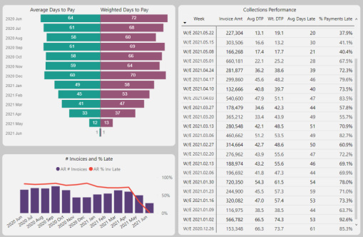 Performance Analytics Finance 2