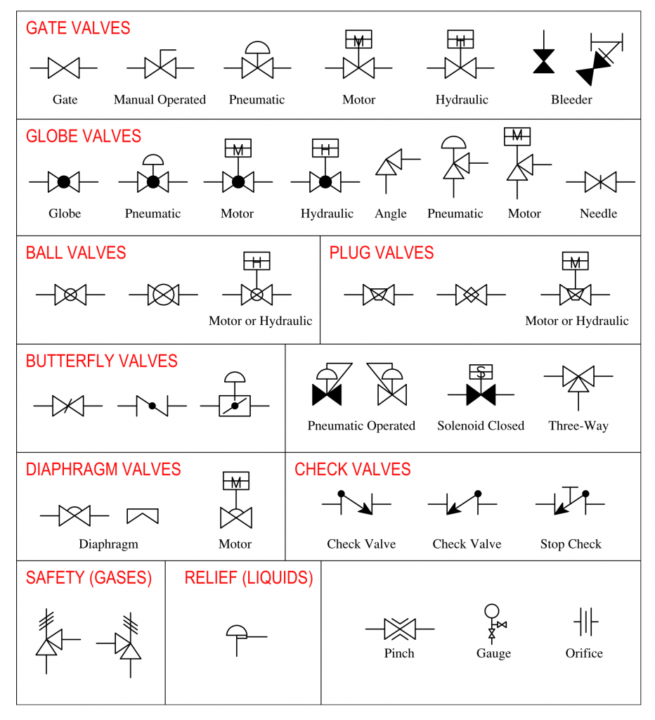 Mechanical Symbols Cad Blocks - Image to u