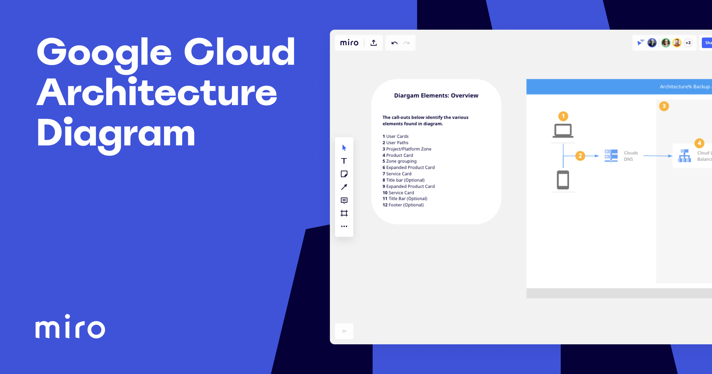 GCP Architecture Diagram Template | Miro