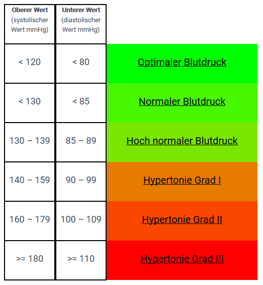 Blutdruckmess Tabelle Ausdrucken Blutdrucktabelle Zum - vrogue.co