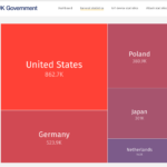 Die Shadowserver Foundation hat damit begonnen, Hosts zu melden, die Mail-Server ohne aktiviertes TLS betreiben. Quelle: Shadowserver Foundation