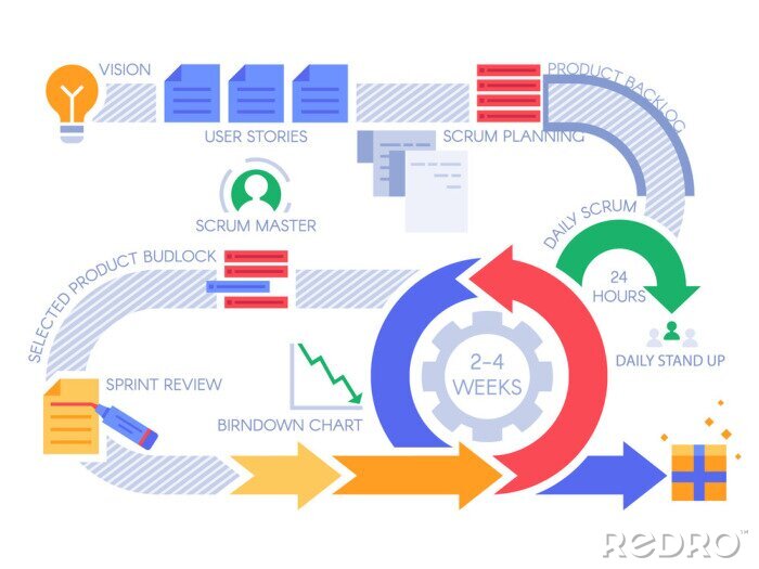 Bild Scrum agile 