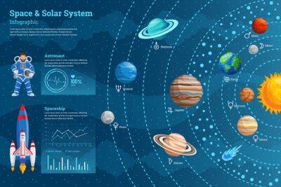 Bild Sonnensystem auf einem Kinderbild