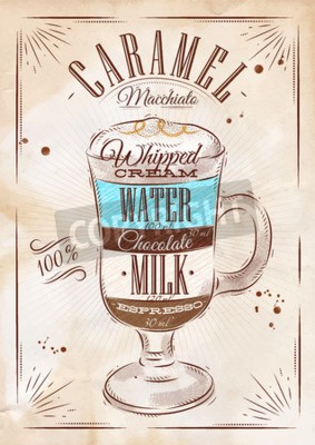 Poster Kaffee Grafik mit Proportionen