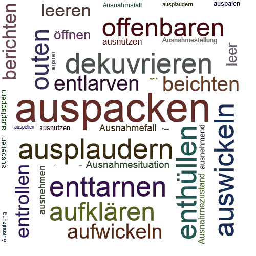 Ein anderes Wort für auspacken - Synonym auspacken