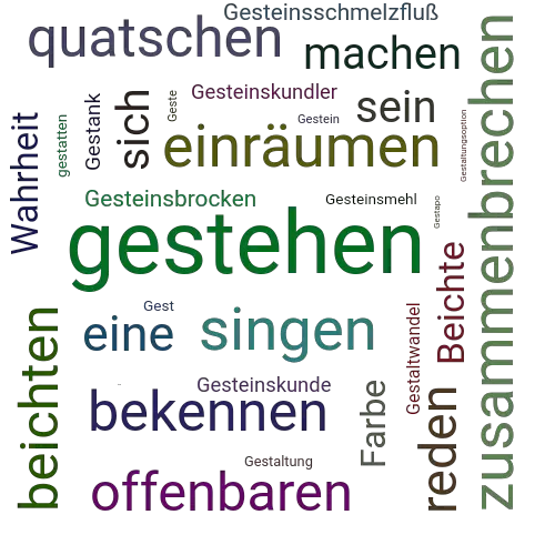 Ein anderes Wort für gestehen - Synonym gestehen