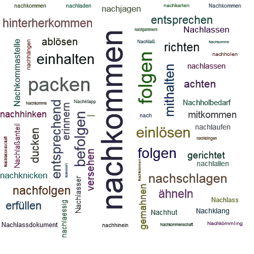 Ein anderes Wort für nachkommen - Synonym nachkommen