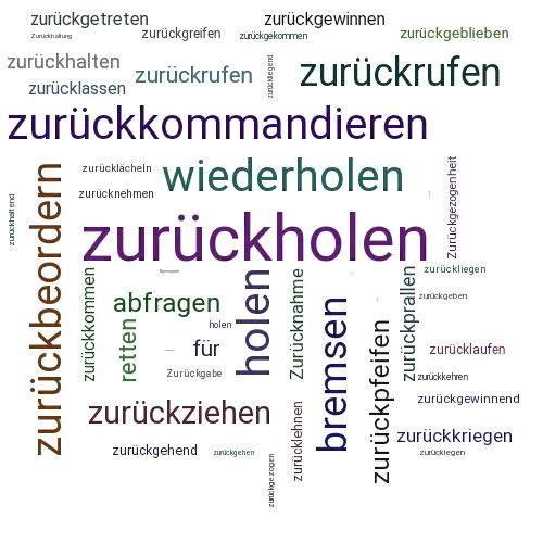 Ein anderes Wort für zurückholen - Synonym zurückholen